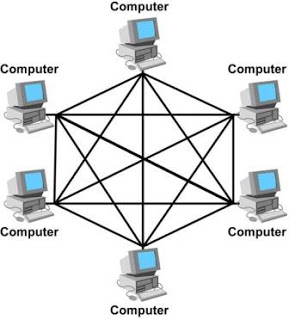 Jenis-jenis Topologi Jaringan Komputer untuk Perancangan Jaringan