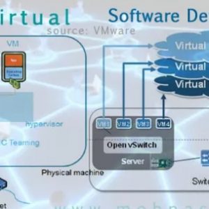 Perbedaan Antara Jaringan Virtual Dan SDN